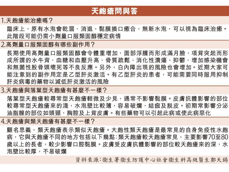 眼類天疱瘡