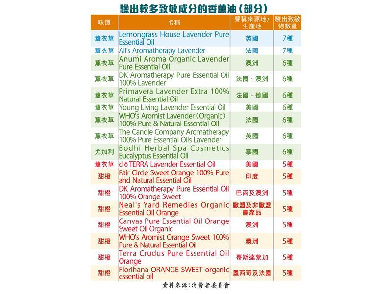 成報sing Pao Daily News